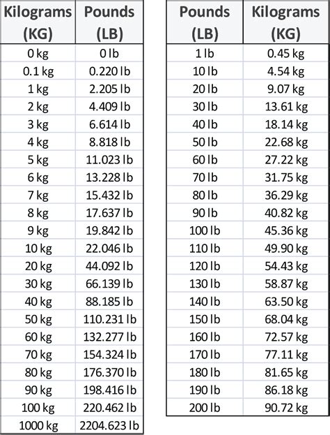 convert kg to lb uk.